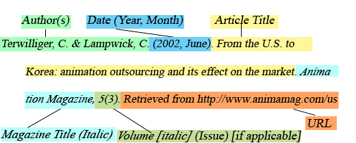 Citing online online article apa