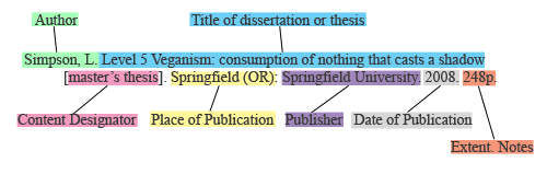 Dissertation publication citations