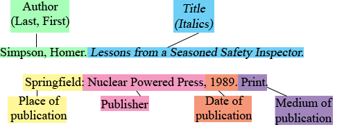 book citation example