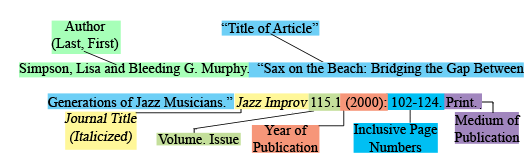 journal article citation example