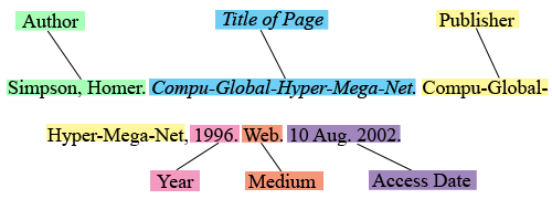 mla format online