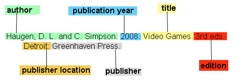 Chicago Style Citation Format Book